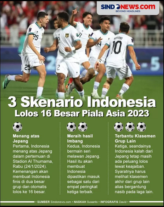 3 Pemain Timnas Indonesia yang Berpotensi Hadapi Kaoru Mitoma di Laga Indonesia vs Jepang Piala Asia 2023