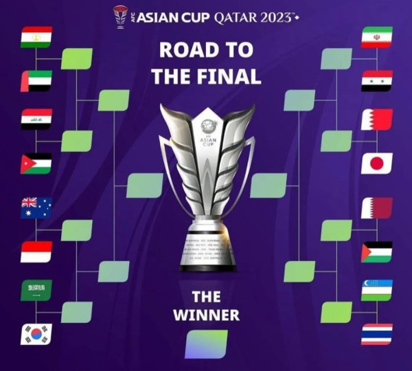 Bagan 16 Besar Piala Asia 2023: Jika buat Kejutan, Timnas Indonesia Tunggu Pemenang Arab Saudi vs Korsel