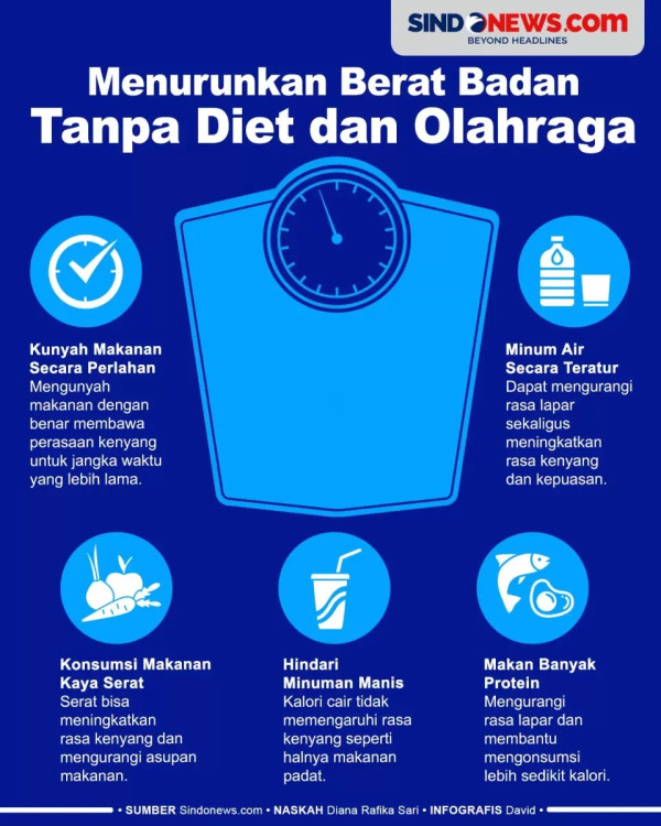 6 Vitamin yang Bisa Menurunkan Berat Badan dan Sumbernya