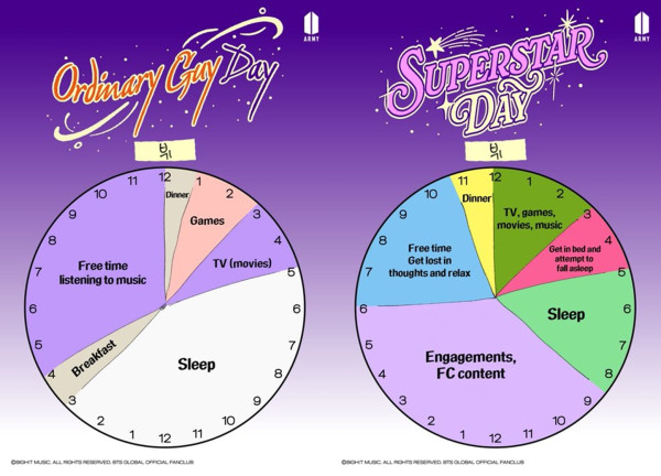 Jadwal Member BTS versi Santai vs Lagi Sibuk, Siapa yang Sama Denganmu?