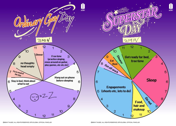 Jadwal Member BTS versi Santai vs Lagi Sibuk, Siapa yang Sama Denganmu?