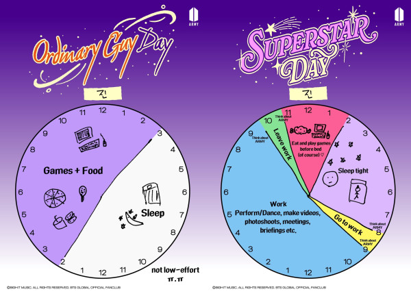 Jadwal Member BTS versi Santai vs Lagi Sibuk, Siapa yang Sama Denganmu?