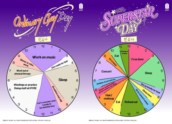Jadwal Member BTS versi Santai vs Lagi Sibuk, Siapa yang Sama Denganmu?