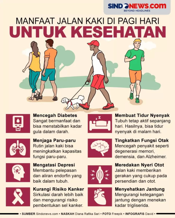 Jalan Kaki 30 Menit Bantu Atasi Rematik dan Hipertensi pada Wanita