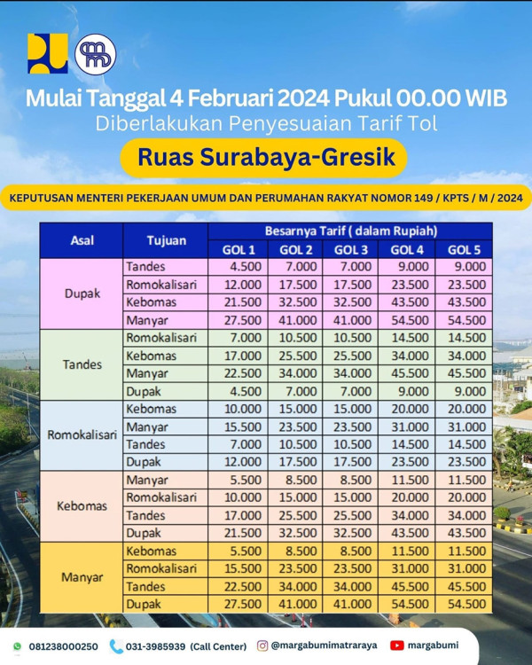 Tarif Tol Surabaya - Gresik Bakal Naik Mulai 4 Februari 2024, Berikut Rincian Lengkapnya