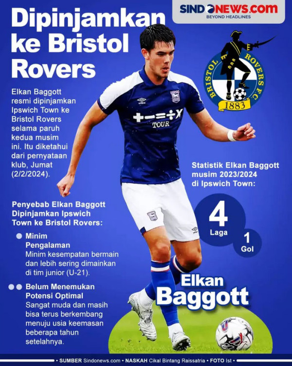 Ternyata Ini Alasan Bristol Rovers Pinjam Elkan Baggott