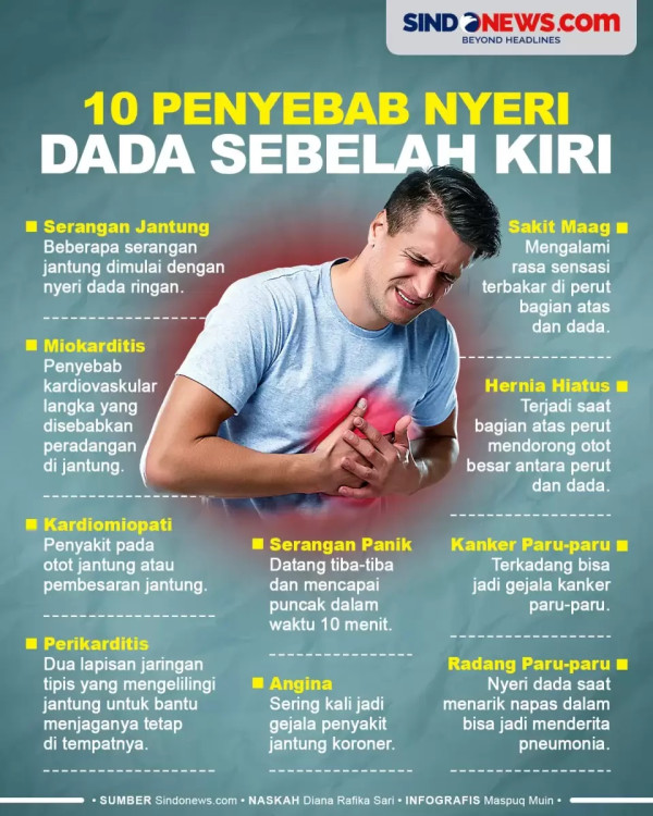 Waspadai 7 Penyebab Nyeri Dada Selain Serangan Jantung