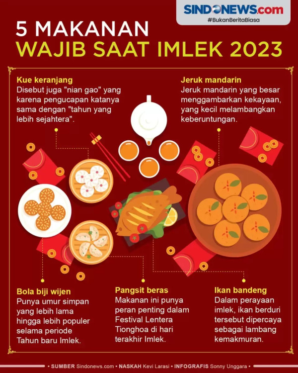 5 Makanan yang Tidak Boleh Dikonsumsi saat Imlek, Bisa Bikin Sial
