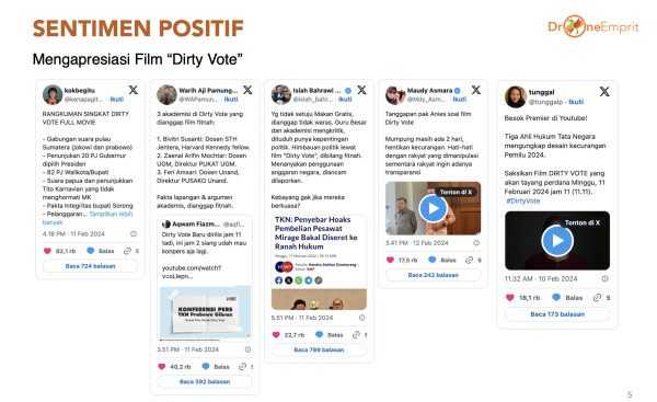 Dirty Vote: Sentimen Warganet Terbelah, Pro dan Kontra Hampir Imbang