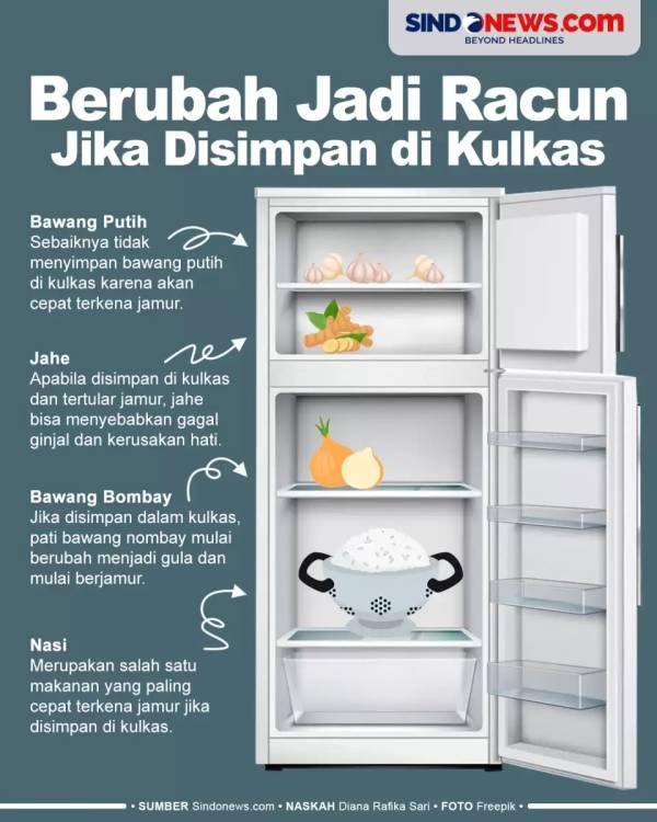 6 Makanan yang Bikin Gampang Marah, Hindari Agar Selalu Bahagia