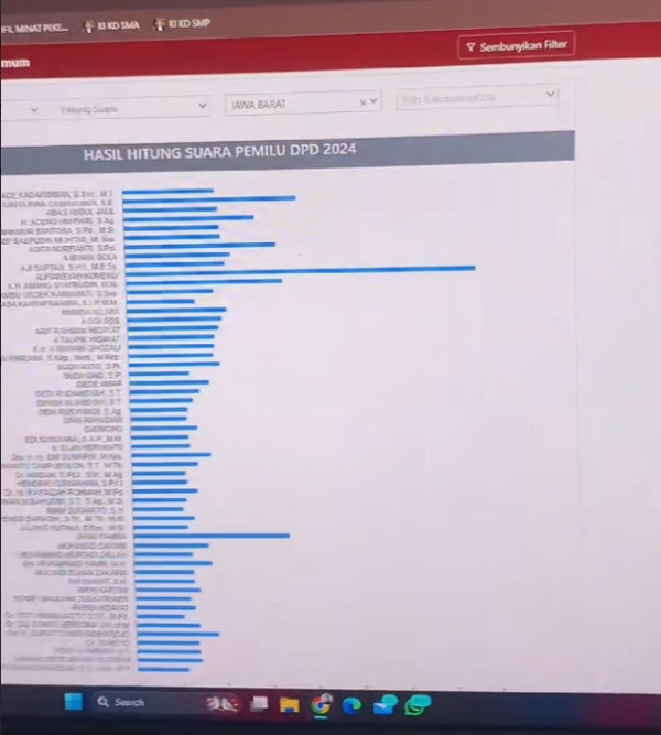 Komeng Memimpin di Quick Count KPU sebagai Caleg DPD Jabar, Netizen Girang