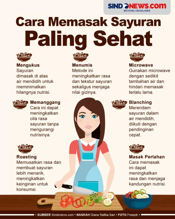5 Sayuran Rendah Kalori yang Bisa Menurunkan Berat Badan