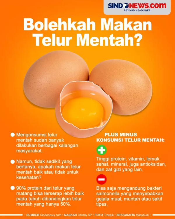 Hindari Makan Telur dengan Teh di Pagi Hari, Bikin Asam Lambung Naik