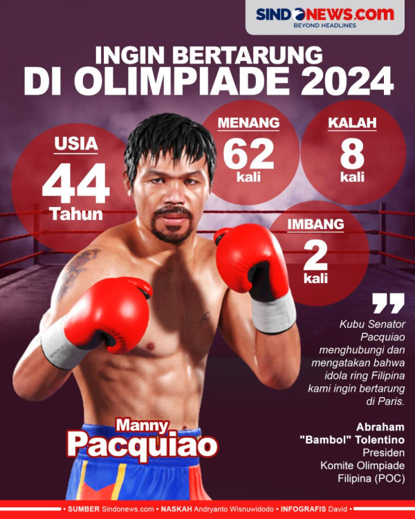 Manny Pacquiao Dilarang Bertarung di Olimpiade Paris: Aku Sedih dan Kecewa!