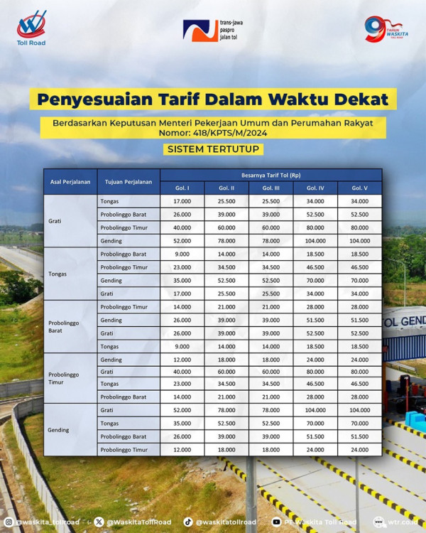 Giliran Tarif Jalan Tol Pasuruan - Probolinggo Bakal Naik, Segini Besarannya