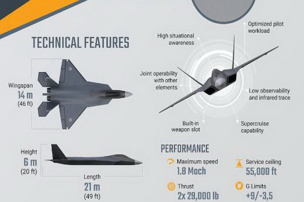 Kehebatan KAAN, Jet Tempur Siluman Turki yang Sukses Terbang Perdana