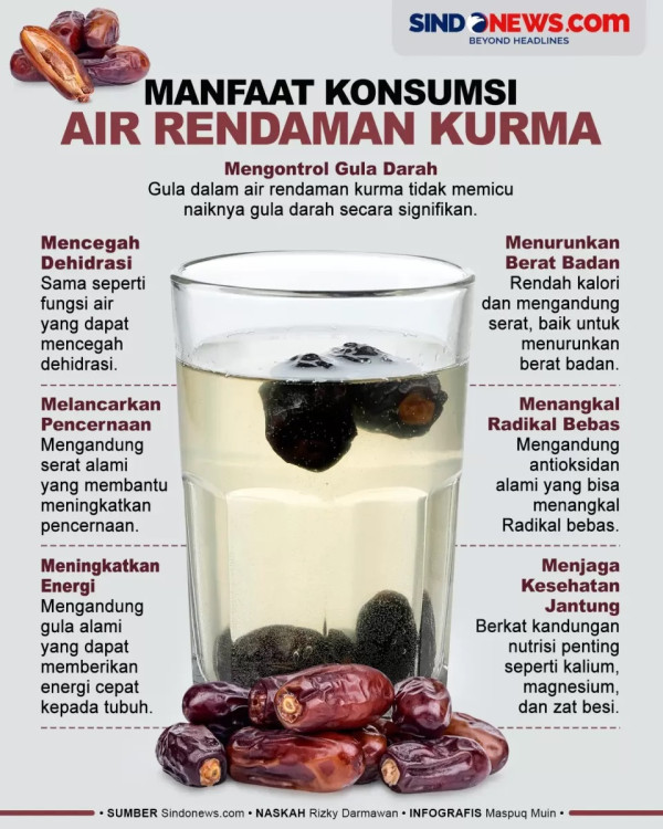 5 Jenis Kurma untuk Buka Puasa dan Manfaatnya bagi Kesehatan