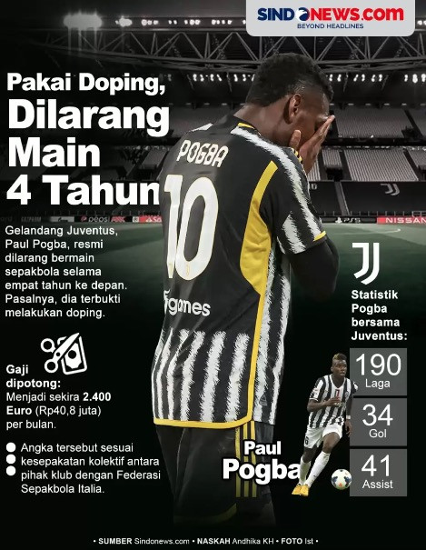 Paul Pogba Dihukum 4 Tahun Buntut Kasus Doping, Begini Kata Max Allegri