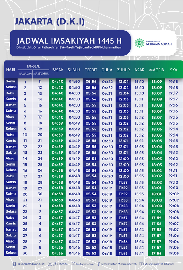 Jadwal Imsakiyah Wilayah Jakarta