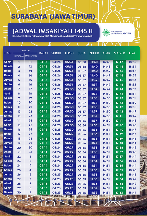 Jadwal Imsakiyah Wilayah Kota Surabaya