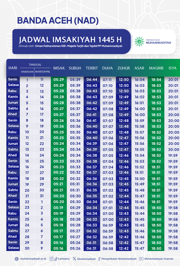 Jadwal Imsakiyah Ramadan 2024 Wilayah Kota Banda Aceh Menurut Muhammadiyah