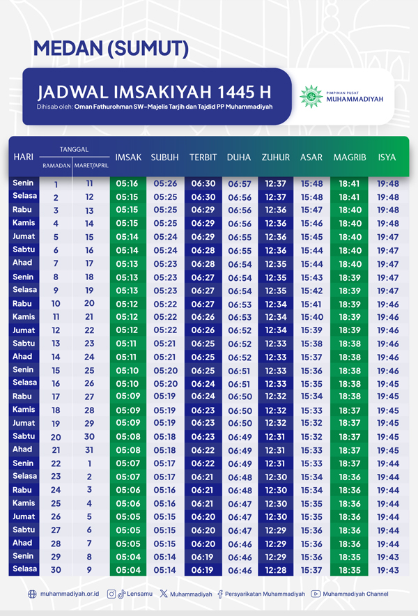Jadwal Imsakiyah Ramadan 2024 Wilayah Kota Medan Menurut Muhammadiyah