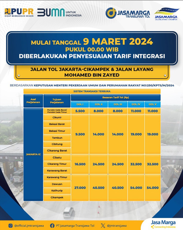 Tarif Tol Jakarta-Cikampek Naik Mulai 9 Maret 2024, Segini Besarannya