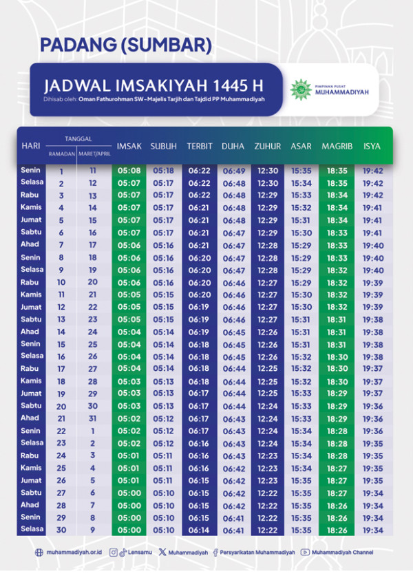 Jadwal Imsakiyah Ramadan 1445 H Wilayah Padang Menurut Muhammadiyah