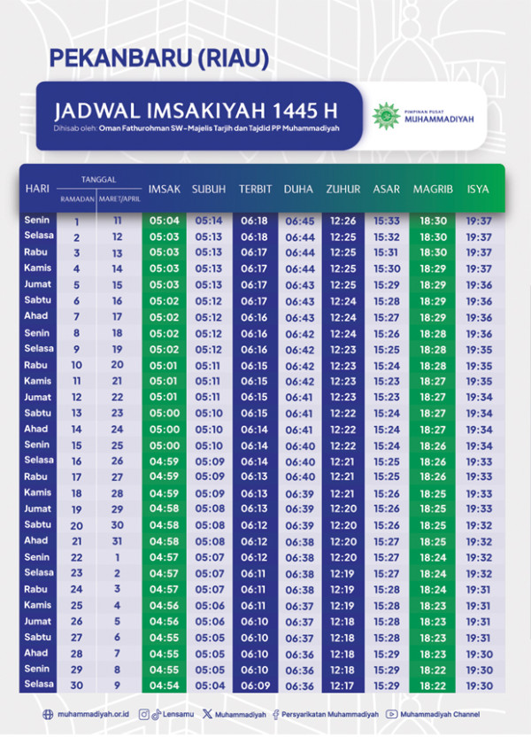 Jadwal Imsakiyah Ramadan 1445 H Wilayah Pekanbaru Menurut Muhammadiyah