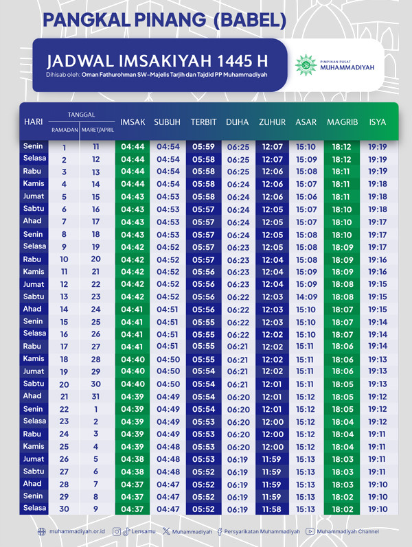 Jadwal Imsakiyah Ramadan 1445 H untuk Pangkal Pinang Menurut Muhammadiyah