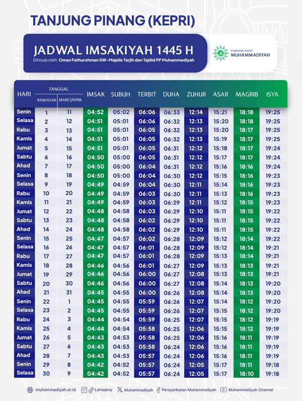 Jadwal Imsakiyah Ramadan 1445 H untuk Tanjung Pinang Menurut Muhammadiyah