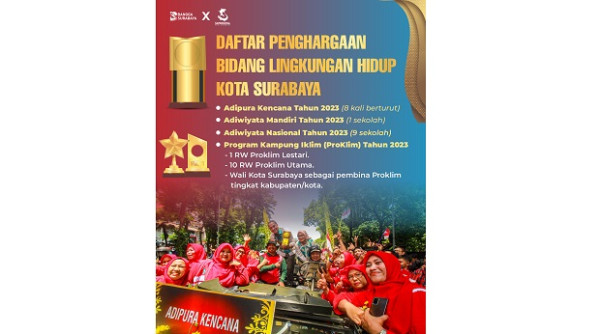 Kota Surabaya Sabet 5 Penghargaan Bergengsi di Bidang Lingkungan Hidup