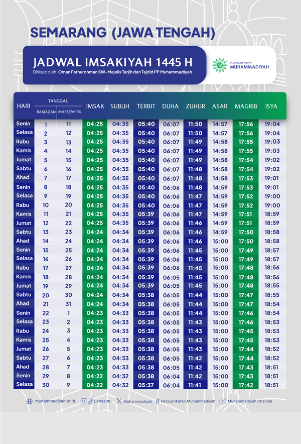 Jadwal Imsakiyah Ramadan 1445 H untuk Kota Semarang Menurut Muhammadiyah
