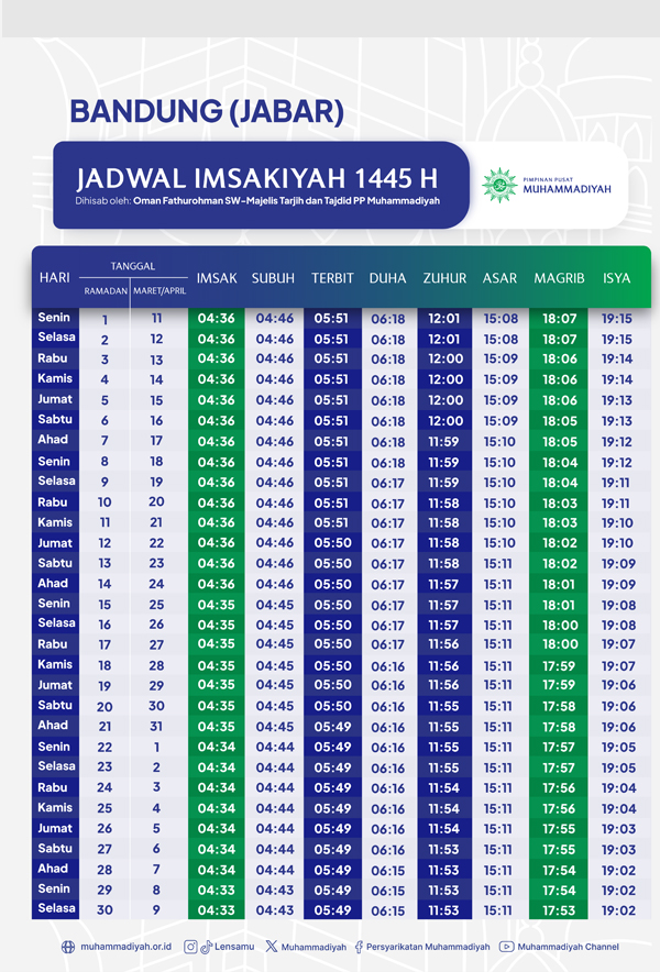 Jadwal Imsakiyah Ramadan 1445 H untuk Kota Bandung Menurut Muhammadiyah