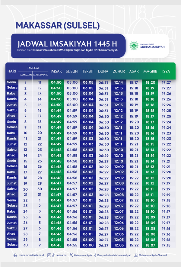 Jadwal Imsakiyah Ramadan 1445 H untuk Kota Makassar Menurut Muhammadiyah