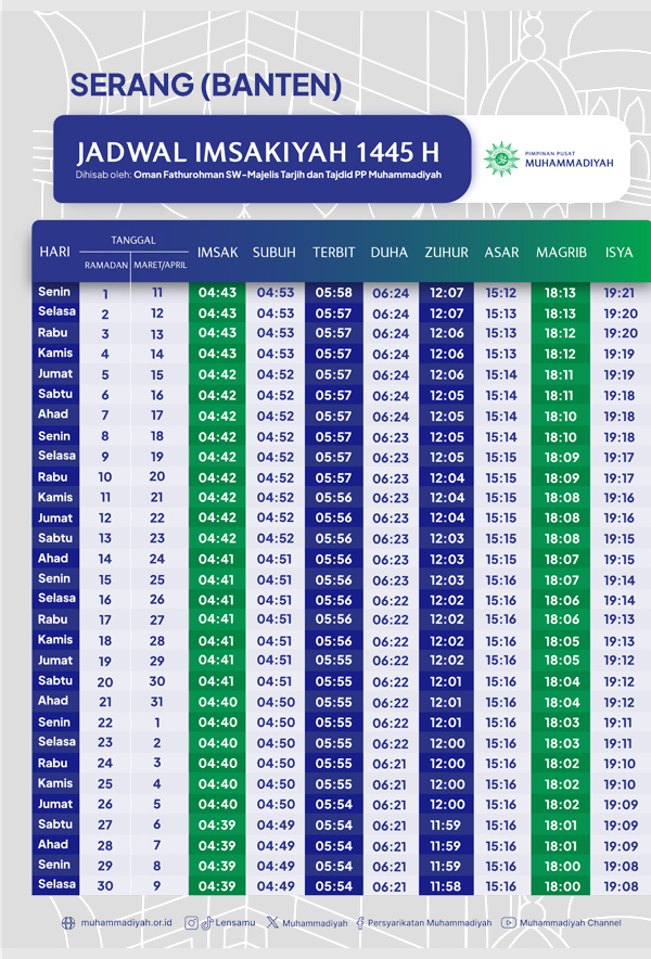 Jadwal Imsakiyah Ramadan 1445 H untuk Kota Serang Menurut Muhammadiyah