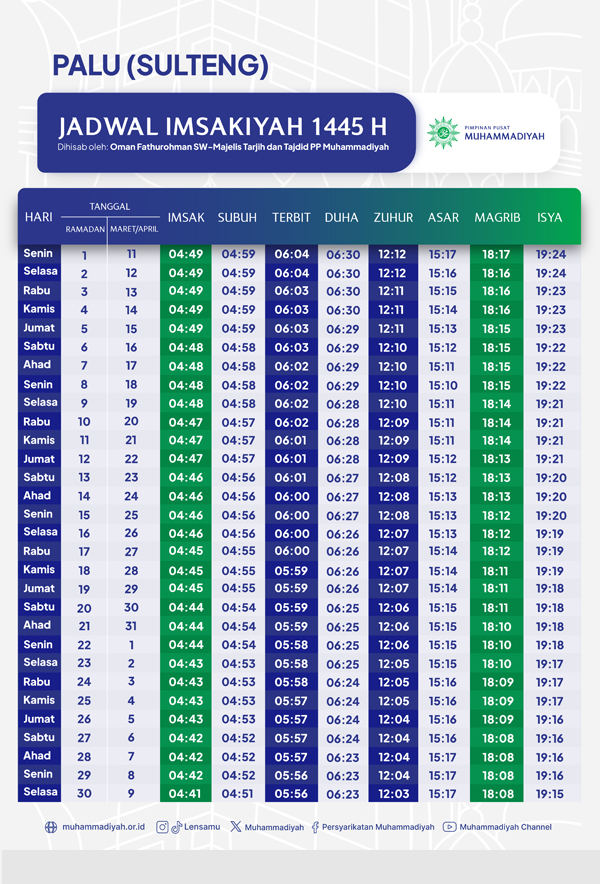 Jadwal Imsakiyah Ramadan 1445 H untuk Kota Palu Menurut Muhammadiyah