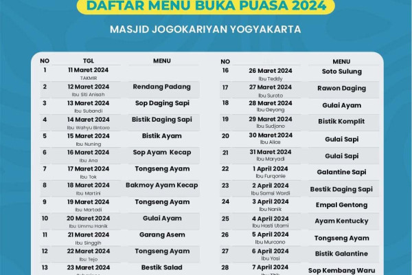 Menggugah Selera, Ini Menu Buka Puasa Gratis di Masjid Jogokariyan Yogyakarta Selama Ramadan