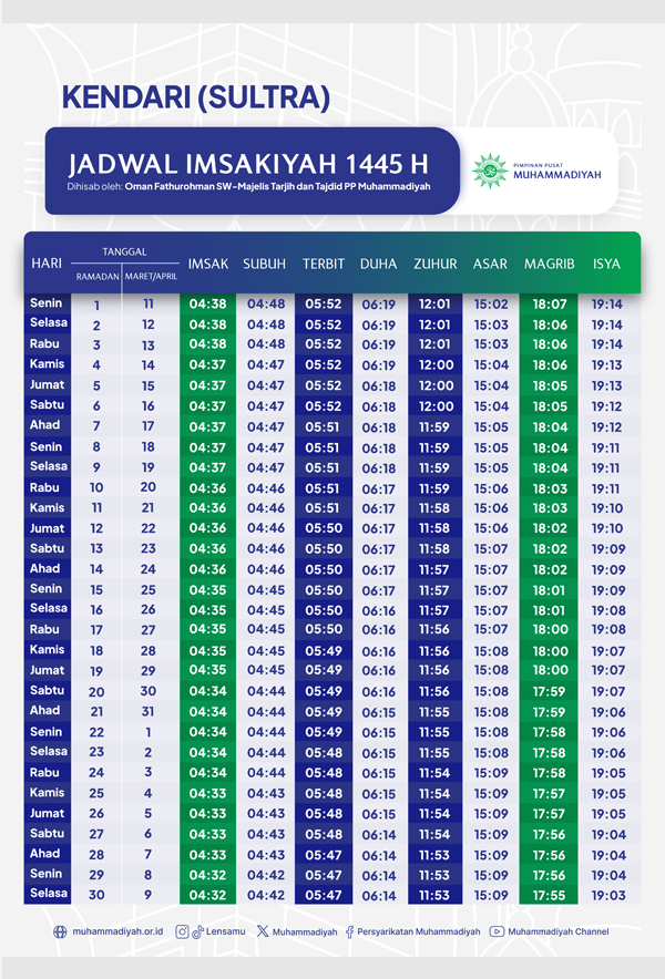 Jadwal Imsakiyah Ramadan 1445 H untuk Kendari Menurut Muhammadiyah
