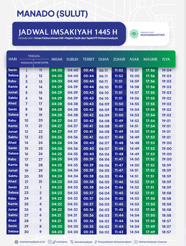 Jadwal Imsakiyah Ramadan 1445 H untuk Kota Manado Menurut Muhammadiyah