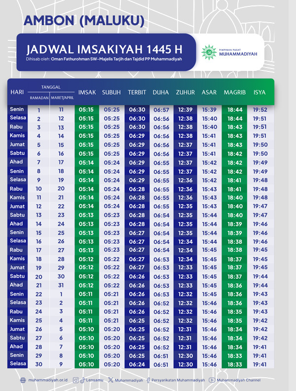 Jadwal Imsakiyah Ramadan 1445 H untuk Wilayah Kota Ambon Menurut Muhammadiyah