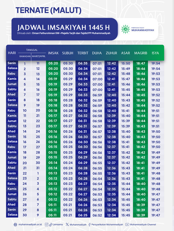 Jadwal Imsakiyah Ramadan 1445 H untuk Kota Ternate Menurut Muhammadiyah