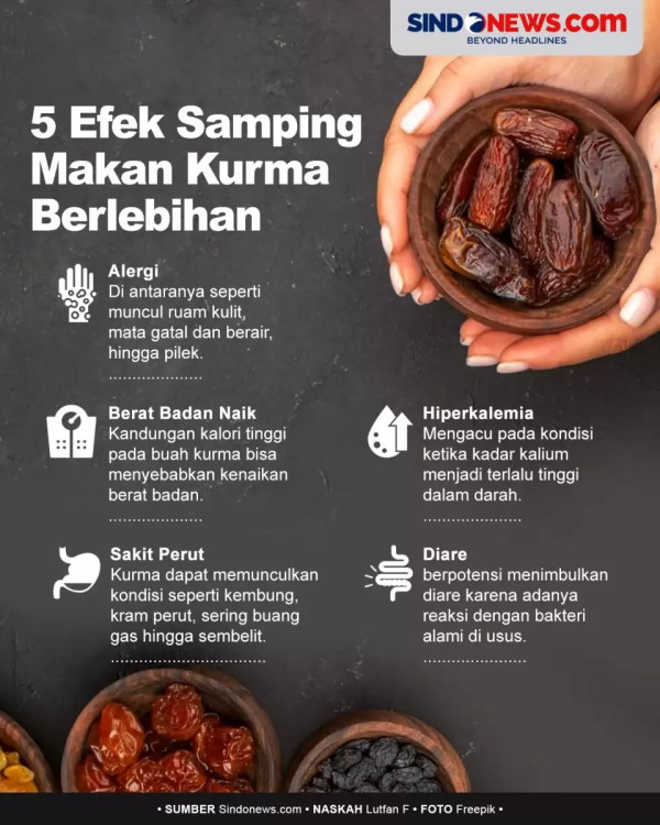 8 Olahan Kurma Cocok untuk Buka Puasa, Manis Legit