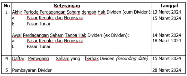 Hari Ini Cum Date Dividen Saham BBRI, Jangan Ketinggalan THR dari BRI