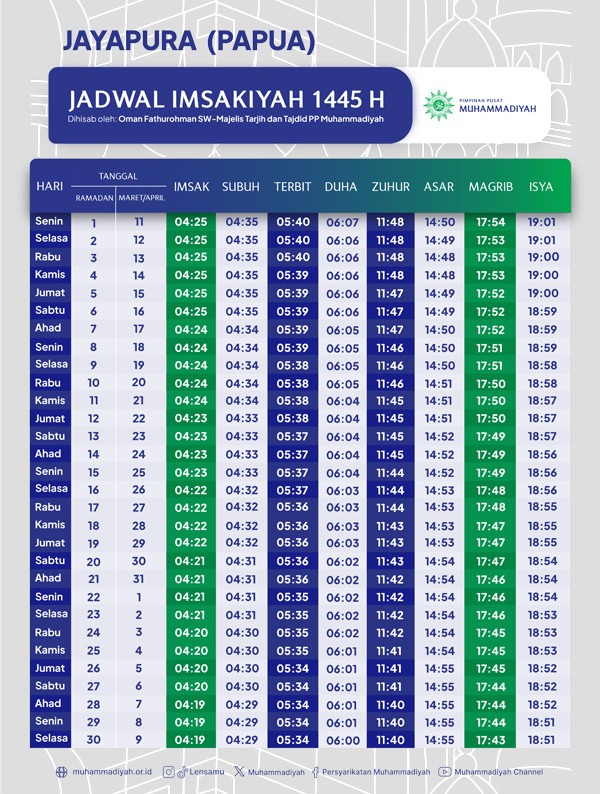 Jadwal Imsakiyah Ramadan 1445 H untuk Kota Jayapura Menurut Muhammadiyah