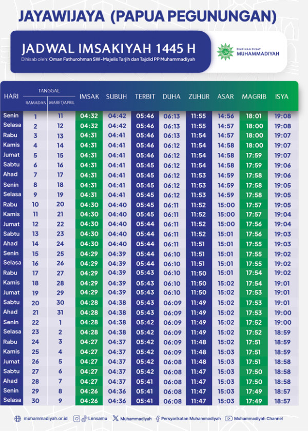 Jadwal Imsakiyah Ramadan 1445 H untuk Jayawijaya Menurut Muhammadiyah