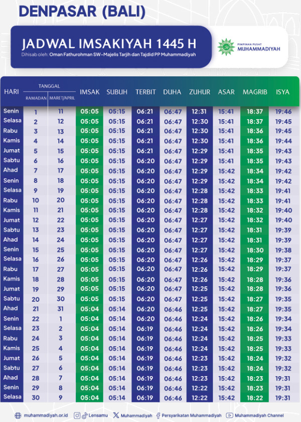 Jadwal Imsakiyah Ramadan 1445 H untuk Kota Denpasar Menurut Muhammadiyah