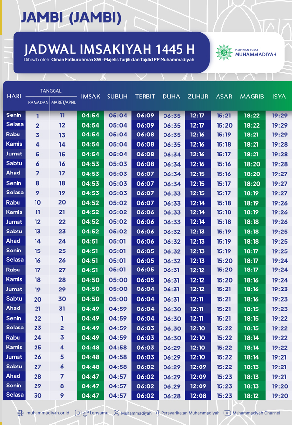 Jadwal Imsakiyah Ramadan 1445 H untuk Jambi Menurut Muhammadiyah