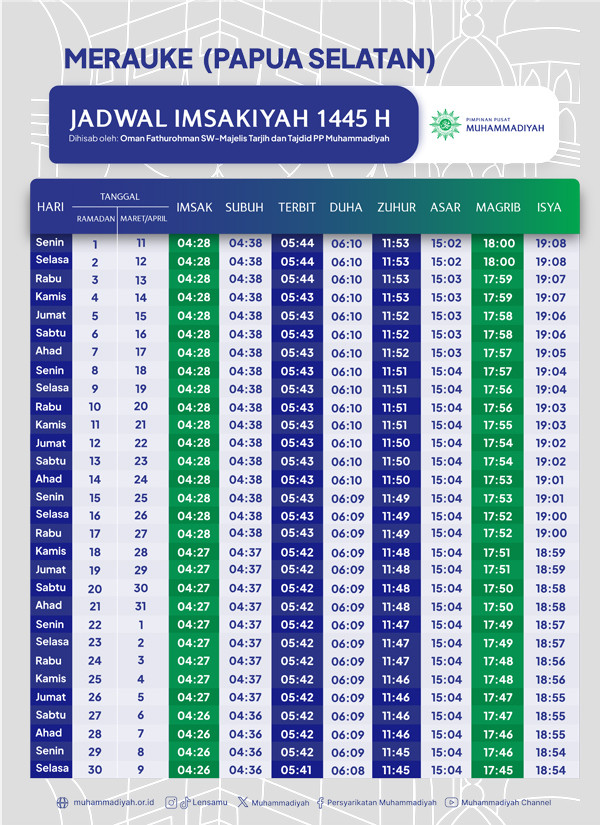 Jadwal Imsakiyah Ramadan 1445 H untuk Merauke Menurut Muhammadiyah