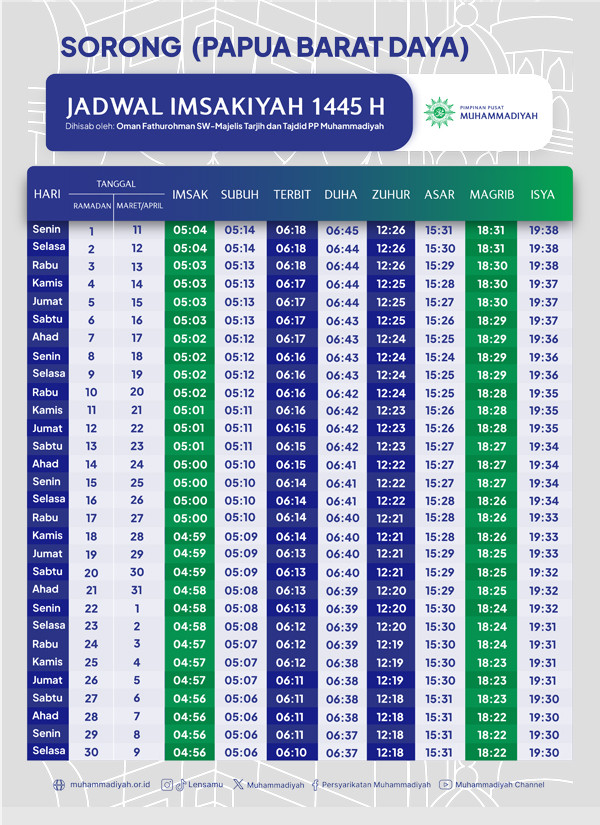 Jadwal Imsakiyah Ramadan 1445 H untuk Kota Sorong Menurut Muhammadiyah